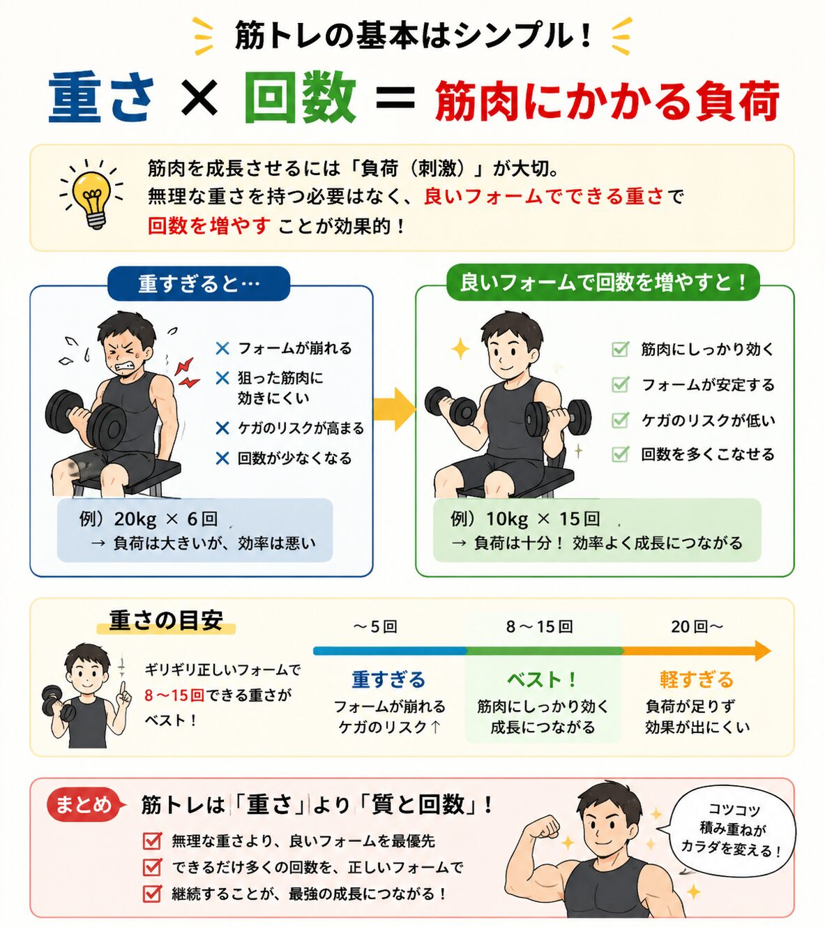 トレーニングでケガをしないために。重量よりフォームが大切な理由【吉祥寺ストレッチ】